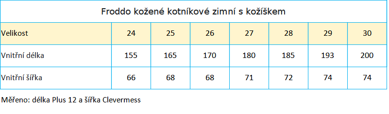 Froddo kotníkové s kožíškem Winter Furry